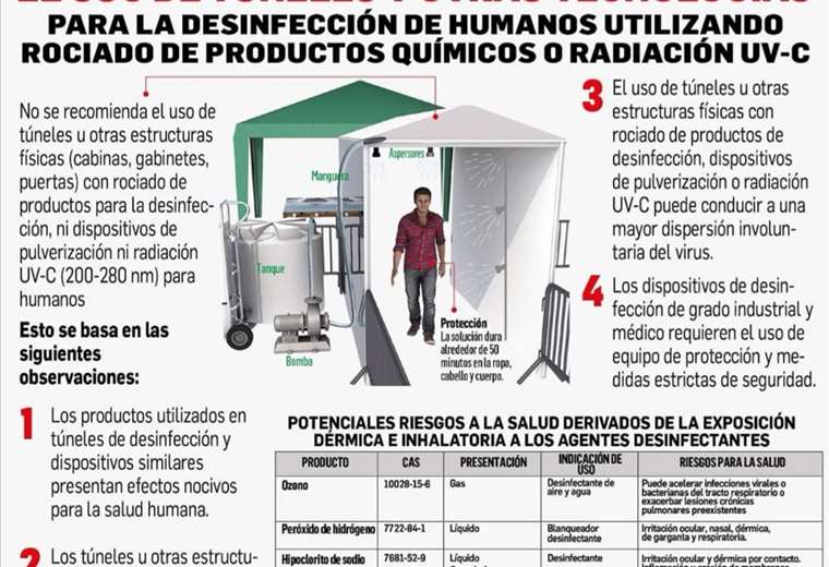 Coronavirus en Bolivia