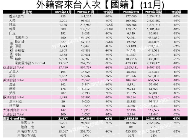 【觀光產業數據追蹤】2021年1月份：總體經濟概況及外籍旅客來台統計