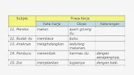 Contoh Frasa Kerja Transitif