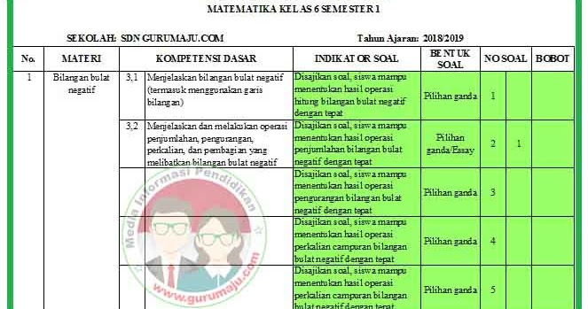 Kisi Kisi Soal UAS PAS Matematika Kelas 6 K13 Revisi