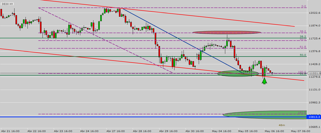 http://analisistecnico-velas.blogspot.com.es/2015/05/analisis-futuro-dax-cierre-06-5-2015.html