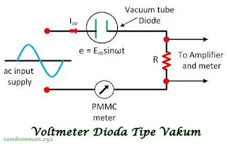 Pengertian Voltmeter Tabung Vakum (VTVM)