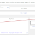 How to put Adsense ads in Blogger