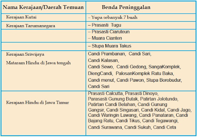 Contoh Akulturasi Dalam Bidang Seni - Fulham SEO