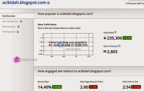 Ranking Alexa Dunia Sementara Acikidah Pada 05.11.2014