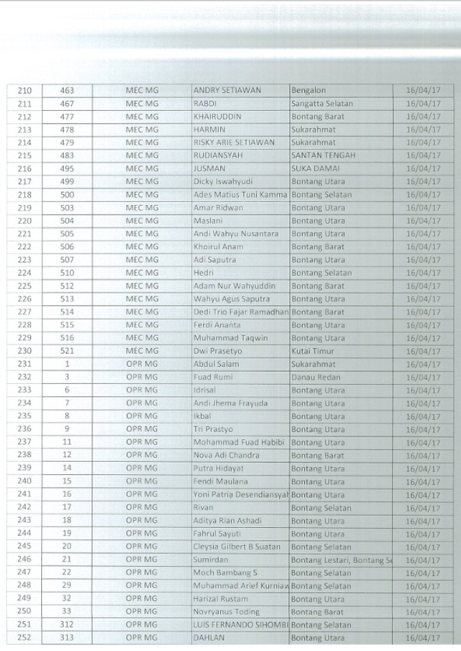 SELEKSI MAGANG PT.PAMAPERSADA NUSANTARA - JobsDB