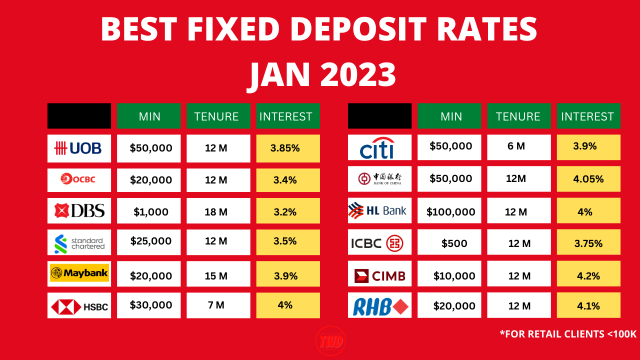 Best Fixed Deposit Rates Jan 2023 The Wacky Duo Helpfulpraise