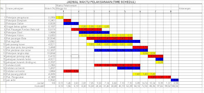 CARA MEMBUAT JADWAL WAKTU PELAKSANAAN ATAU TIME SCHEDULE 