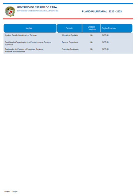 PPA – PLANO PLURIANUAL – 2020 – 2023 - V. I - REGIÃO DE INTEGRAÇÃO TAPAJÓS