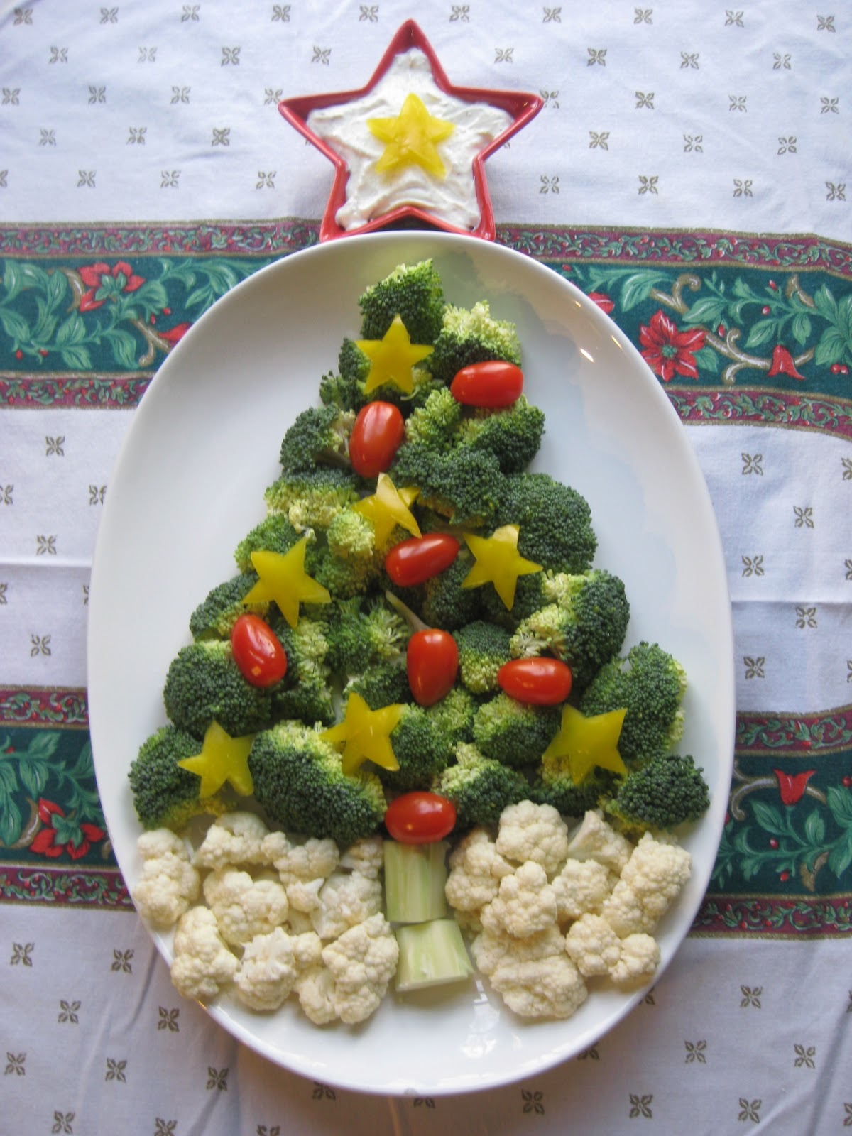 Be Different...Act Normal: Edible Christmas Trees ...