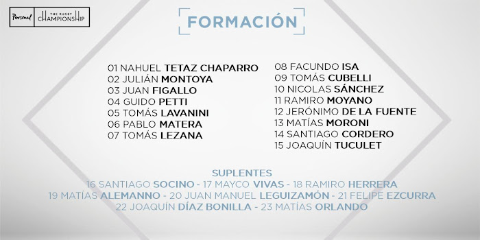 Los Pumas con equipo confirmado vs. Australia #PersonalRugbyChampionship #VamosPumas