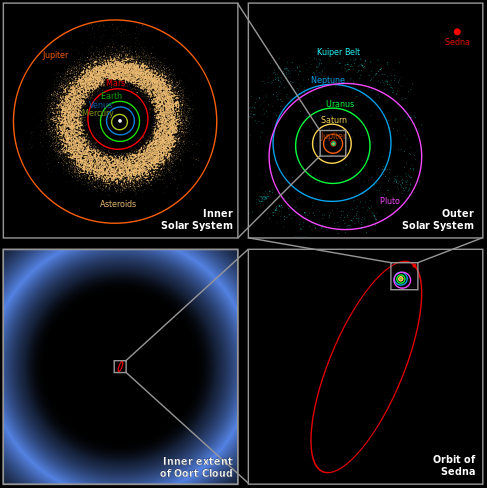 Немезида, Гипотетическая звезда, коричневый карлик, аномальная орбита Седны.