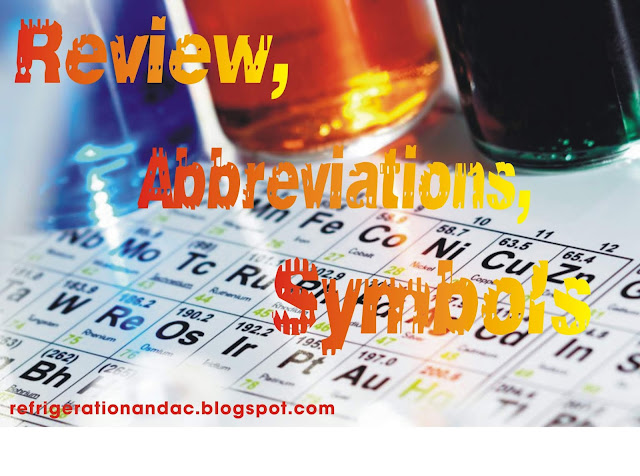 Review, Abbreviations, Symbols