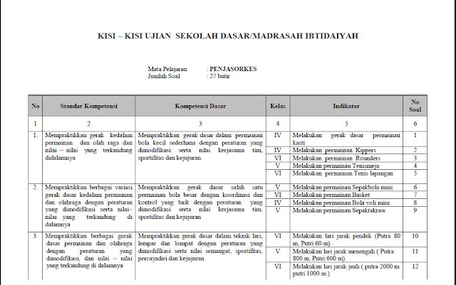 Kisi Praktek Pendidikan Jasmani Olahraga  lalu Kesehatan  maupun PJOK  bahang KISI-KISI UJIAN SEKOLAH PRAKTEK PENJASKES KELAS VI SD/MI