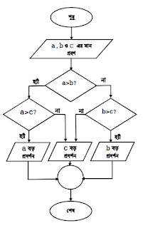 http://www.webschoolbd.com/2018/11/hsc-ict-chapter5.9.html