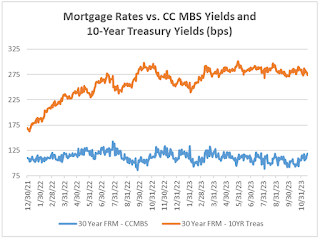 Mortgage Rate vs. MBS Spread