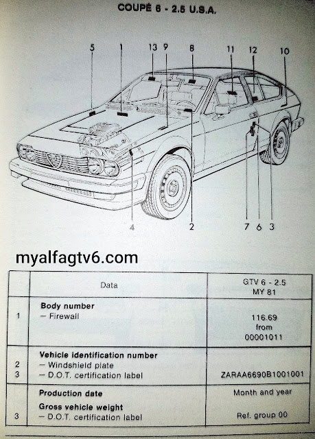 Alfa GTV6 Chassis Numbers