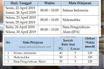  Sedangkan untuk kegiatan ujian susulan bagi siswa yang berhalangan hadir Jadwal USBN SD/MI Dilaksanakan 22 - 24 April 2019