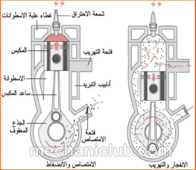 تحميل كتاب صيانة وإصلاح محرك السيارة PDF