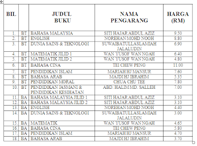 SPBT S.K. Jalan Pegawai Senarai Buku Teks dan Aktiviti