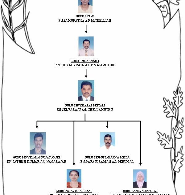 PUSAT AKSES SJK (T) MERLIMAU: CARTA ORGANISASI