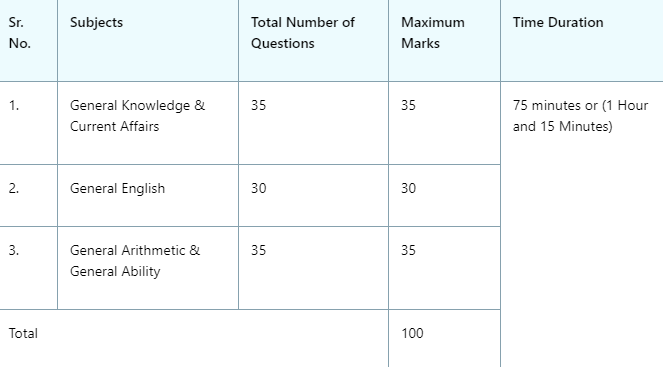 kerala psc si syllabus