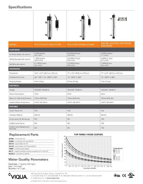 Harga Lampu UV