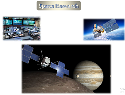 Uses of computer in Space research