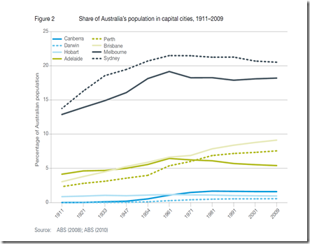 populationgrowth