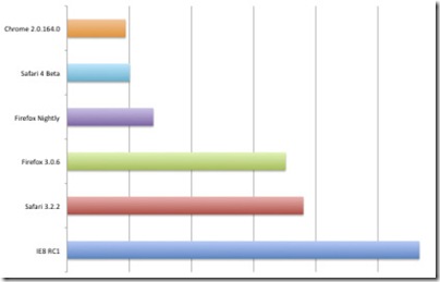 safari4_benchmark