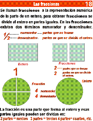 Ejercicios Las fracciones