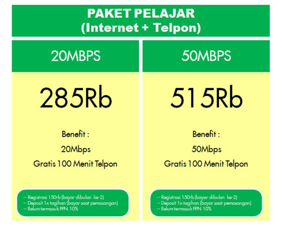 Paket Pelajar Tarif Termurah Indihome Malang Periode Promo Januari 2021 Indihome Malang