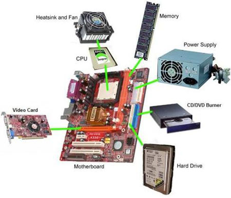 History of computing hardware ~ TECH WORLD