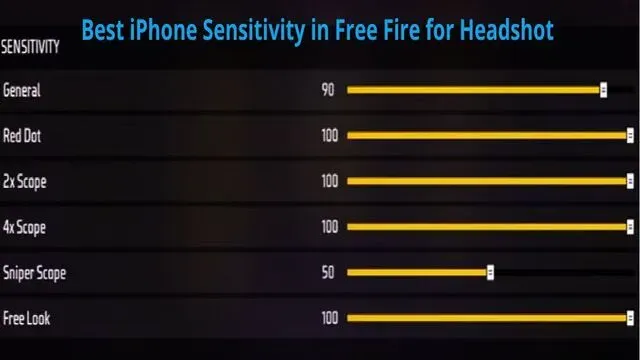 Best iPhone Sensitivity in Free Fire for Headshot 2024