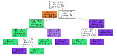 visualizarion of decision tree