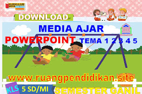 Media Ajar PowerPoint Semester 1 Tema 1, 2, 3, 4, 5 Kelas 5 SD/MI Kurikulum 2013