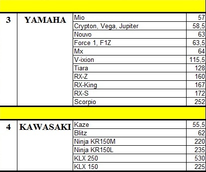 V 2089 Daftar Kapasitas Oli Shock Depan 