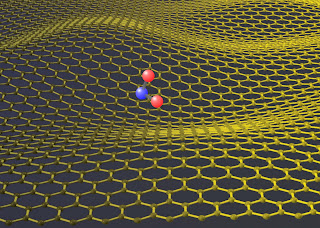 NO2 molecule on graphene surface