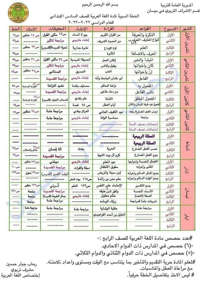 خطة سنوية لمادة اللغة العربي للسادس الابتدائي 2024