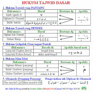 hukum tajwid