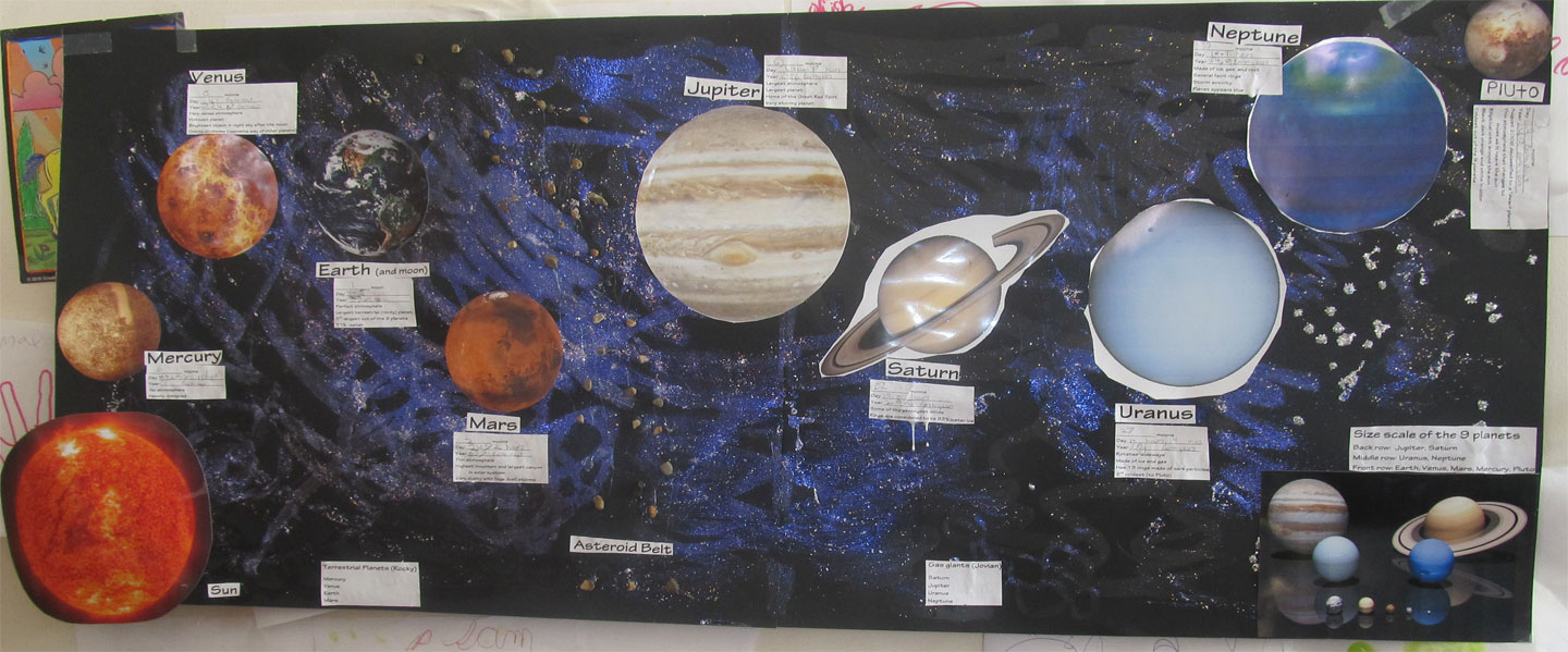 Solar System Planets School Project
