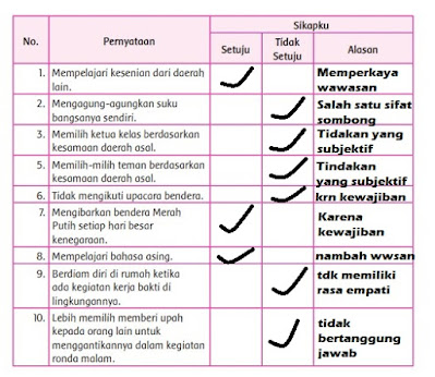 Kunci jawaban tematik tema 7 kelas 5 halaman 75