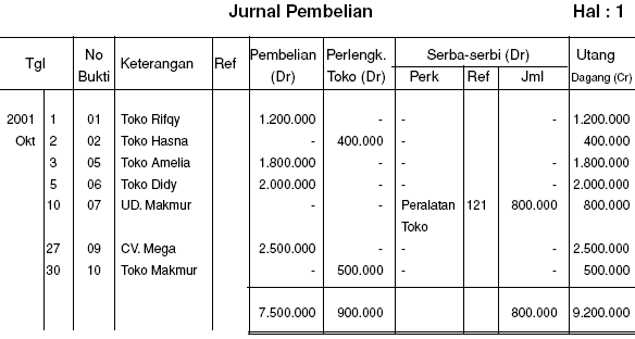 5. Jurnal umum