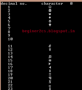 C++ ascii characters