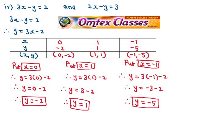 Omtex Classes 3x Y 2 2x Y 3 Solve The Following Simultaneous Equations Graphically