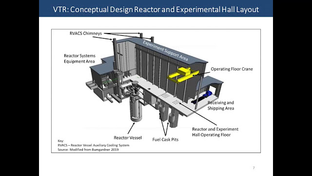 Schematic Attribute: The conceptual design of Versatile Test Reactor (VTR)
