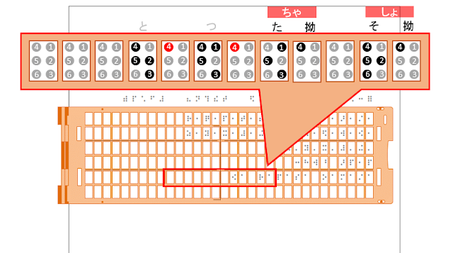 点字器の5行目15マス目の4の点が黒に変わり「ちゃ」と書かれた図