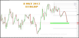 FOREX ANALYSIS / SIGNAL