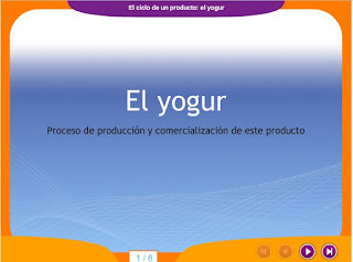  proceso de comercialización del yogur
