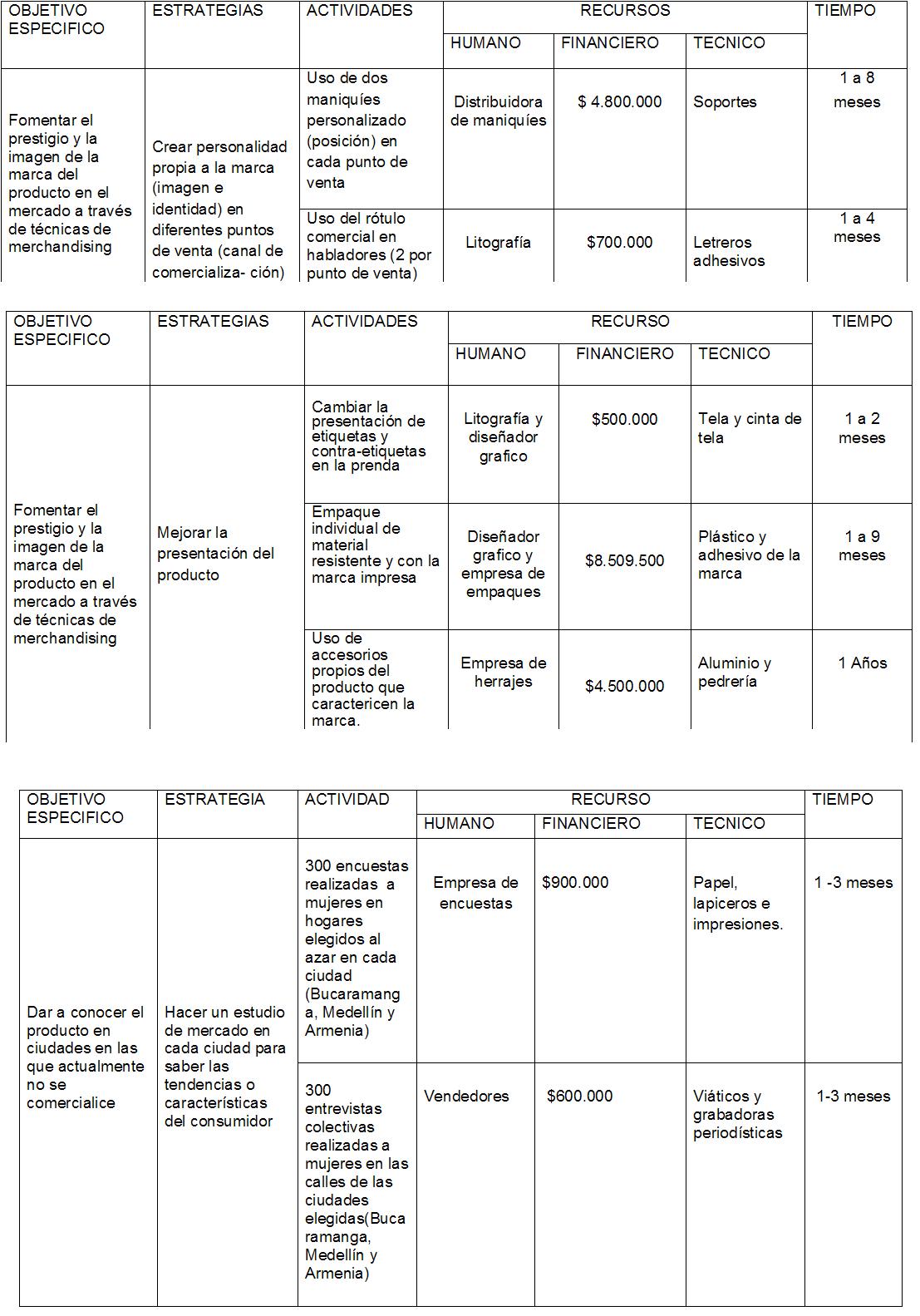 The best group of merchandising: PROYECTO DE GRADO. PLAN 